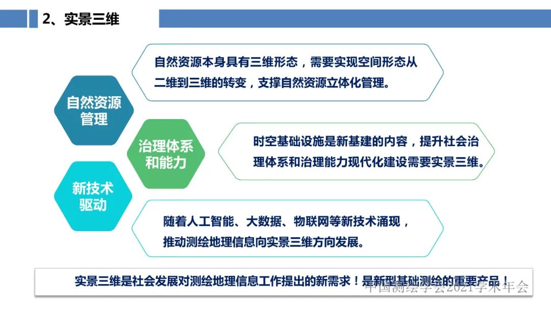 新型基础测绘和实景三维的认识与思考