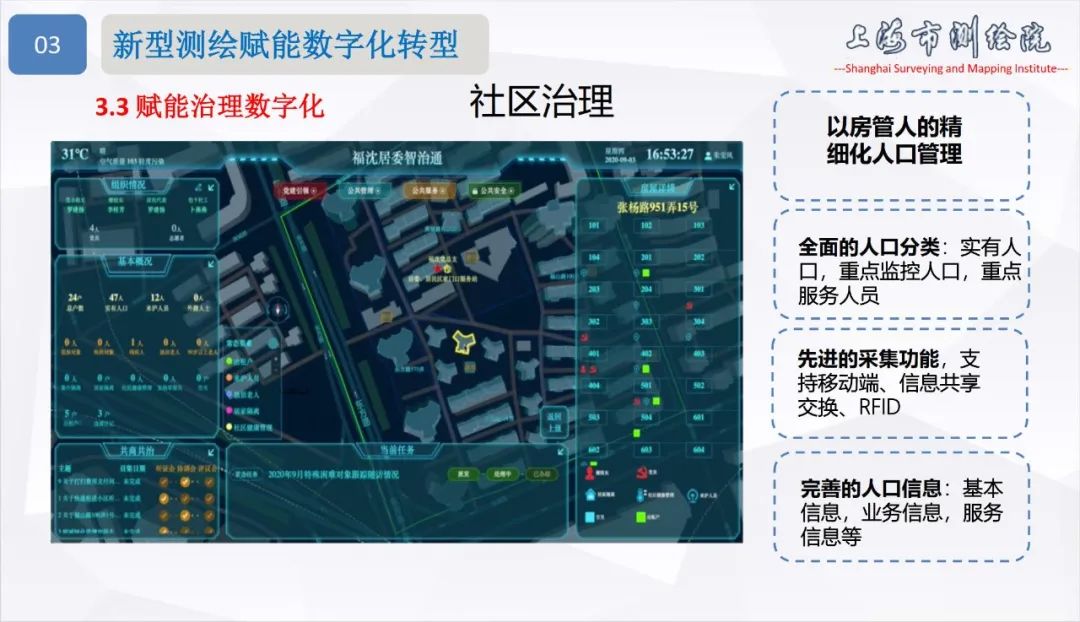 面向城市数字化转型的新型测绘