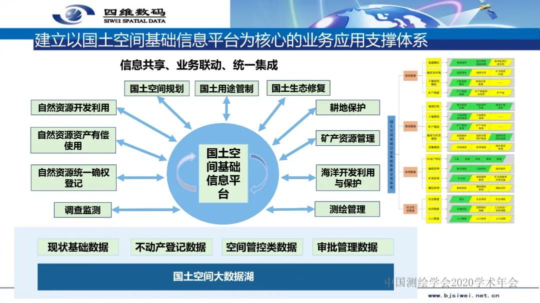 国土空间基础信息平台及“一张图”实施监督系统建设――地理信息服务的实践与创新