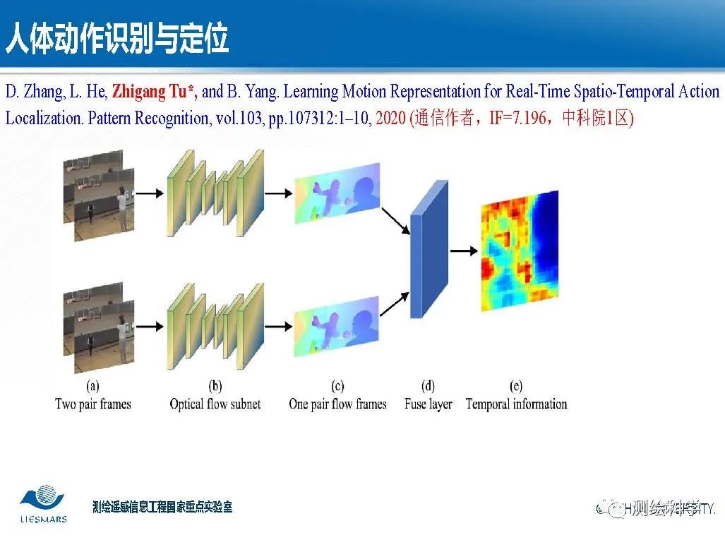 面向智慧城市的视频大数据智能分析与理解