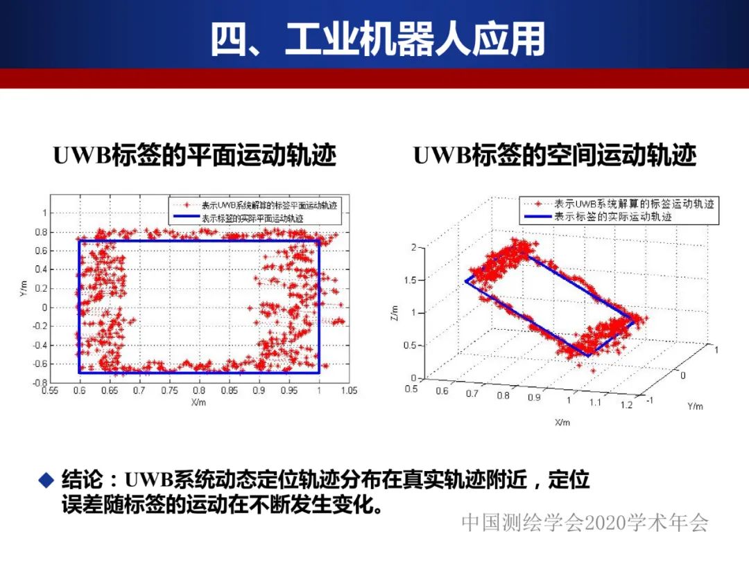 工业机器人的精密标定及应用