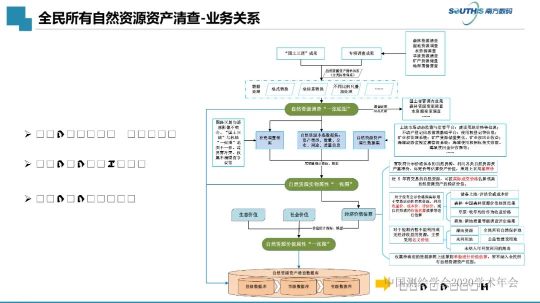 自然资源数据治理