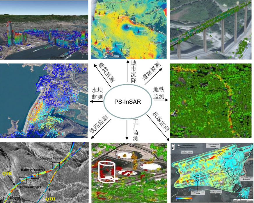 合成孔径雷达干涉――地形及形变的太空量尺