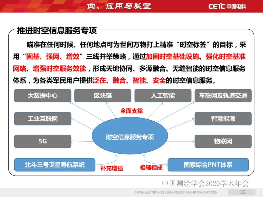 天地协同PNT网络及其位置服务