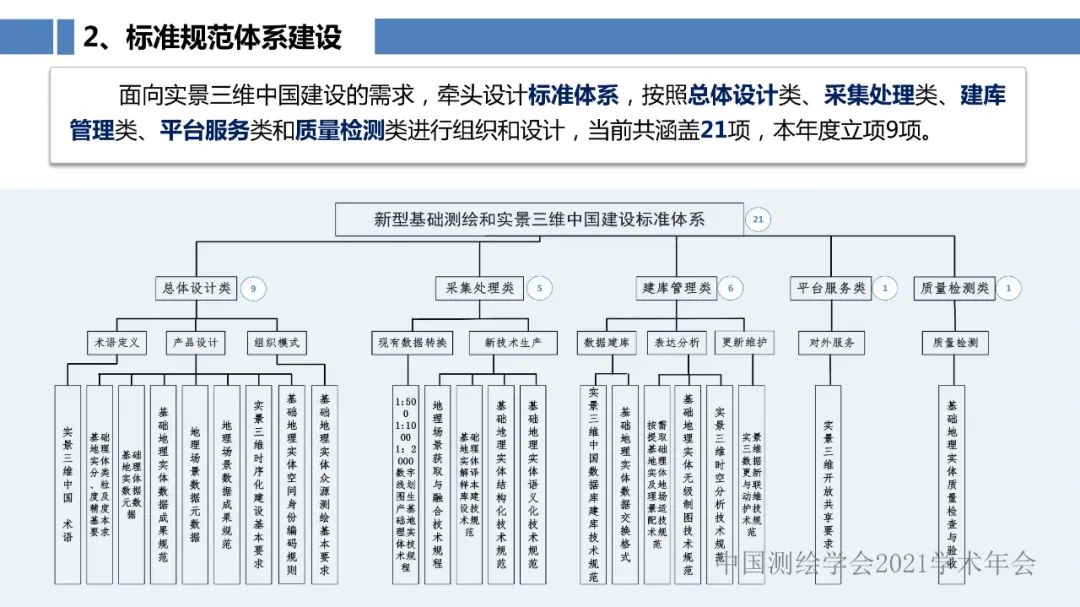 新型基础测绘和实景三维的认识与思考