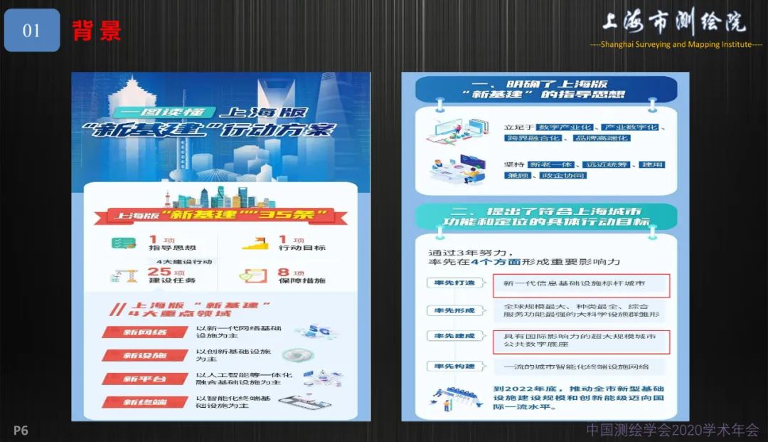 新基建新测绘――上海新型基础测绘探索与实践