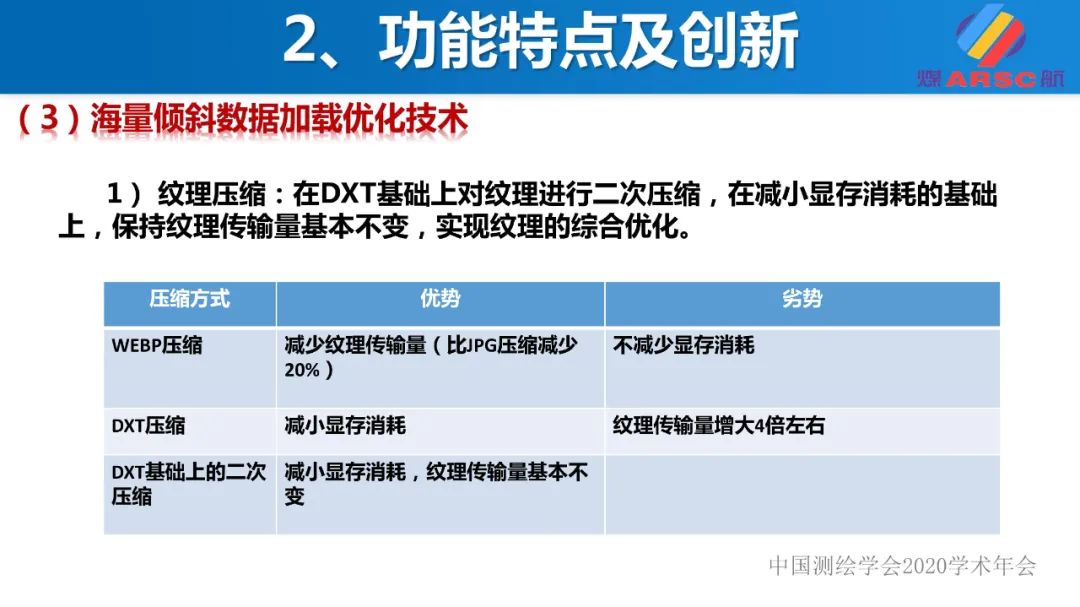 新一代三维地理信息系统