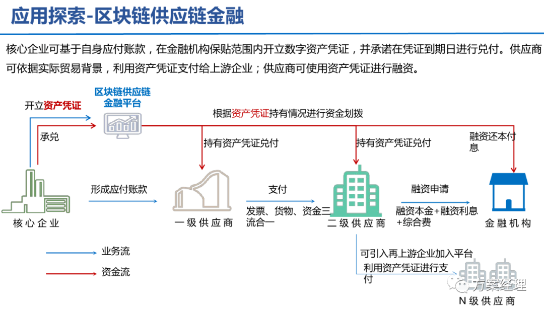 5G工业智脑整体规划方案(ppt)