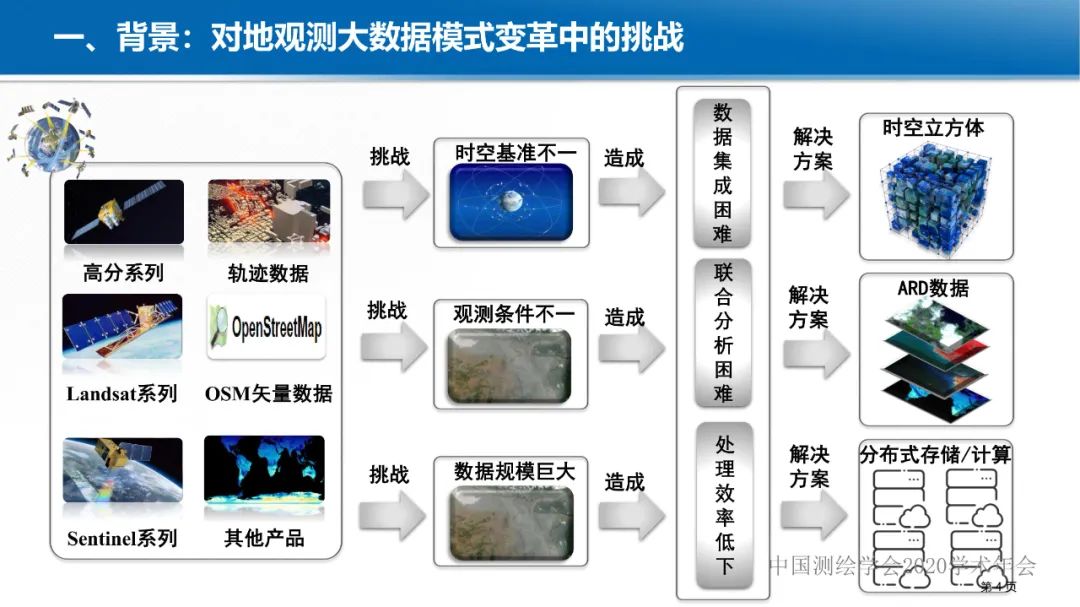 GeoCube: 面向大规模分析的多源对地观测时空立方体