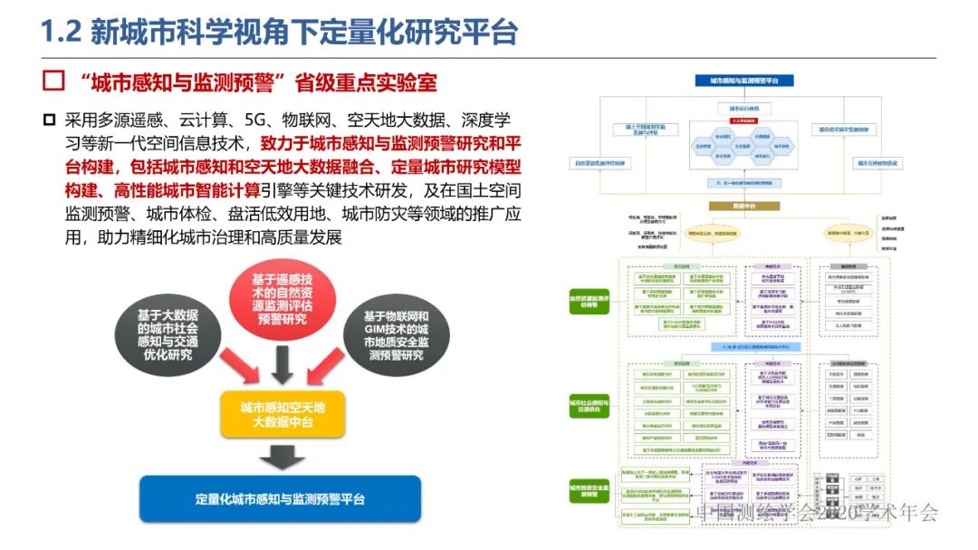 新城市科学下的城市感知与监测预警