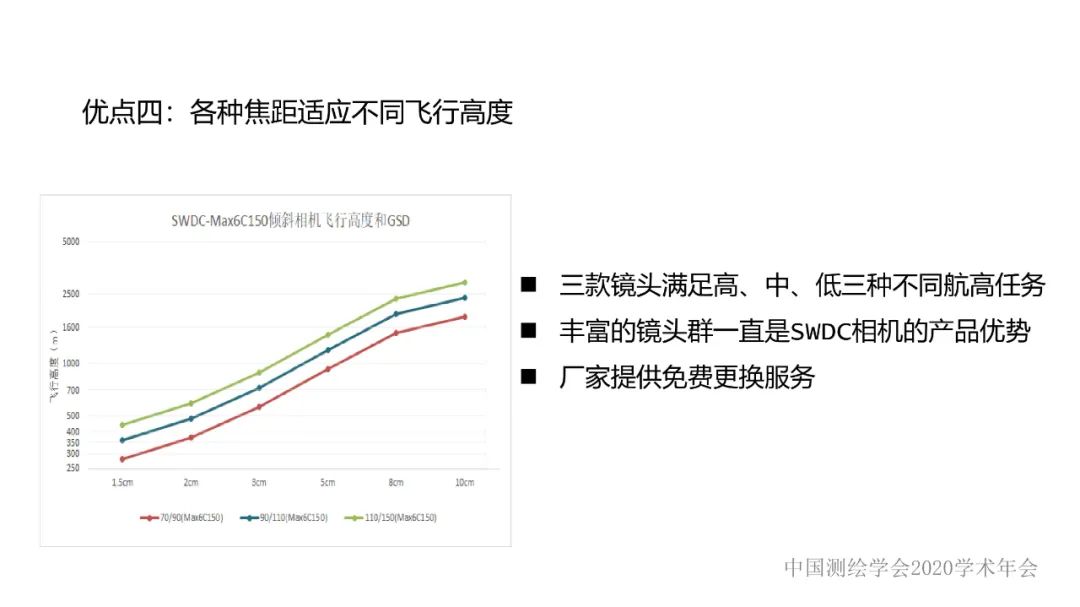 新技术赋能新型测绘