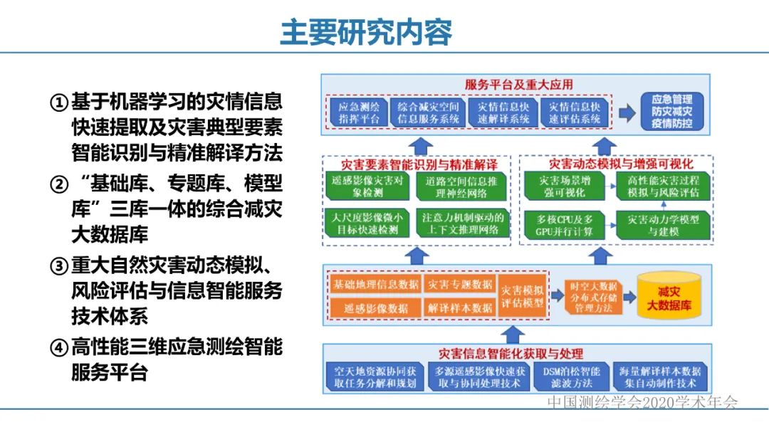 应急测绘智能服务关键技术及重大应用