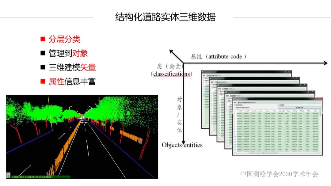 新技术赋能新型测绘