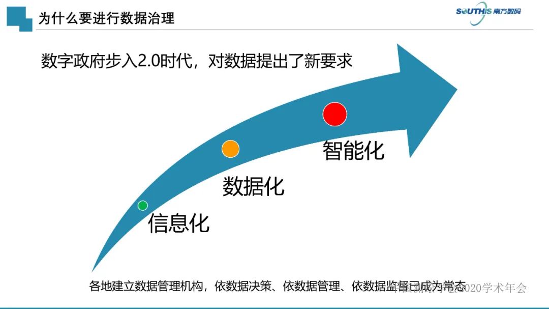 自然资源数据治理