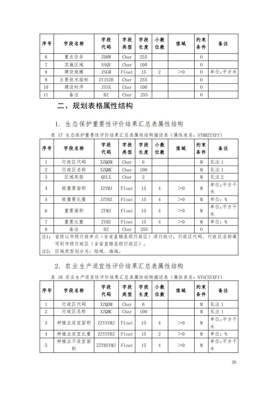 自然资源部办公厅关于印发《省级国土空间规划成果数据汇交要求（试行）》的通知