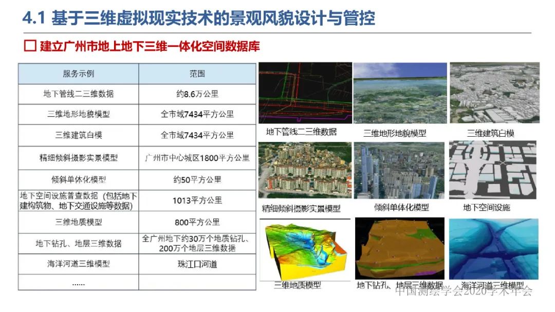 新城市科学下的城市感知与监测预警