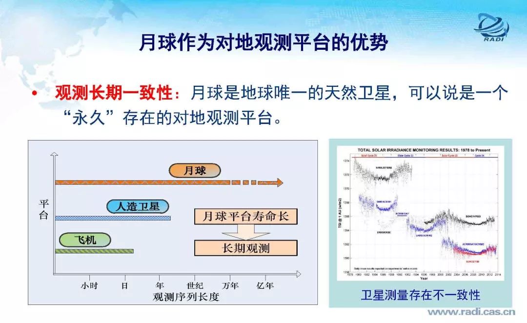 雷达遥感60年的回顾与前瞻