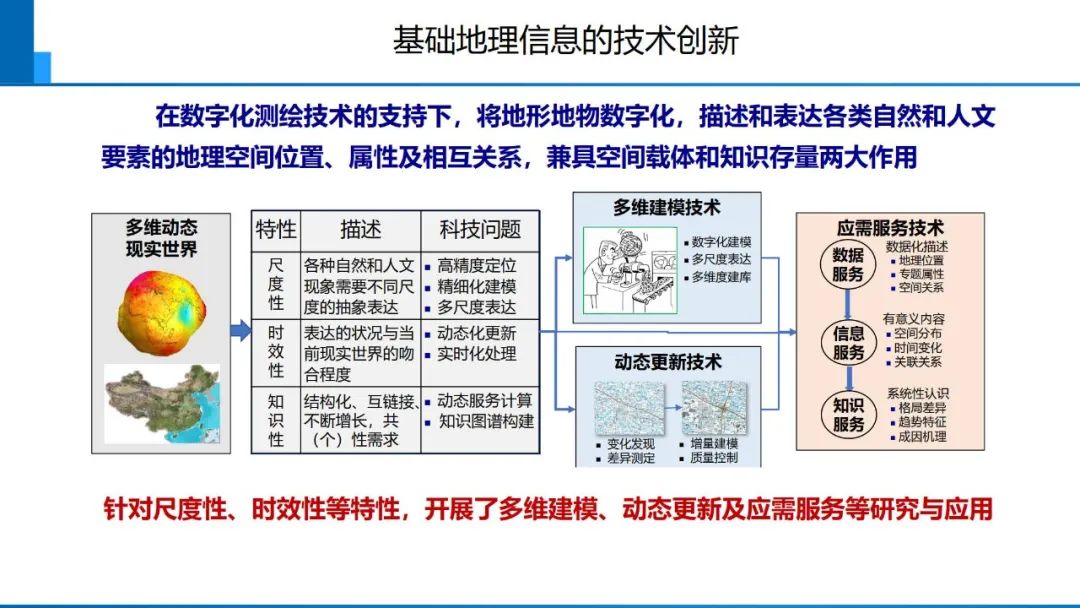 从数字化到智能化测绘――基本问题与主要任务