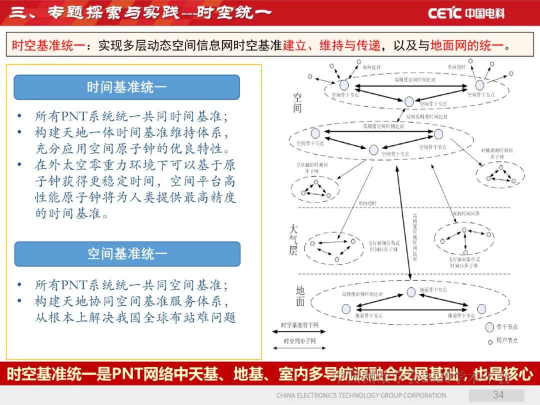 天地协同PNT网络及其位置服务