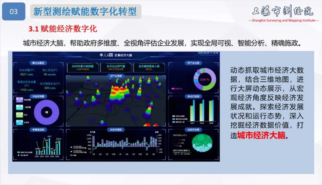 面向城市数字化转型的新型测绘