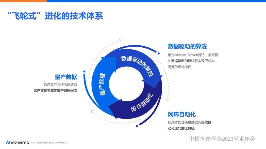 众包设备量产高精地图的探索及其在自动驾驶中的应用