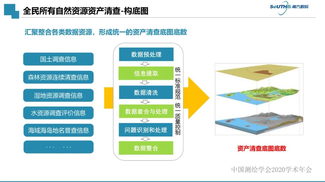 自然资源数据治理