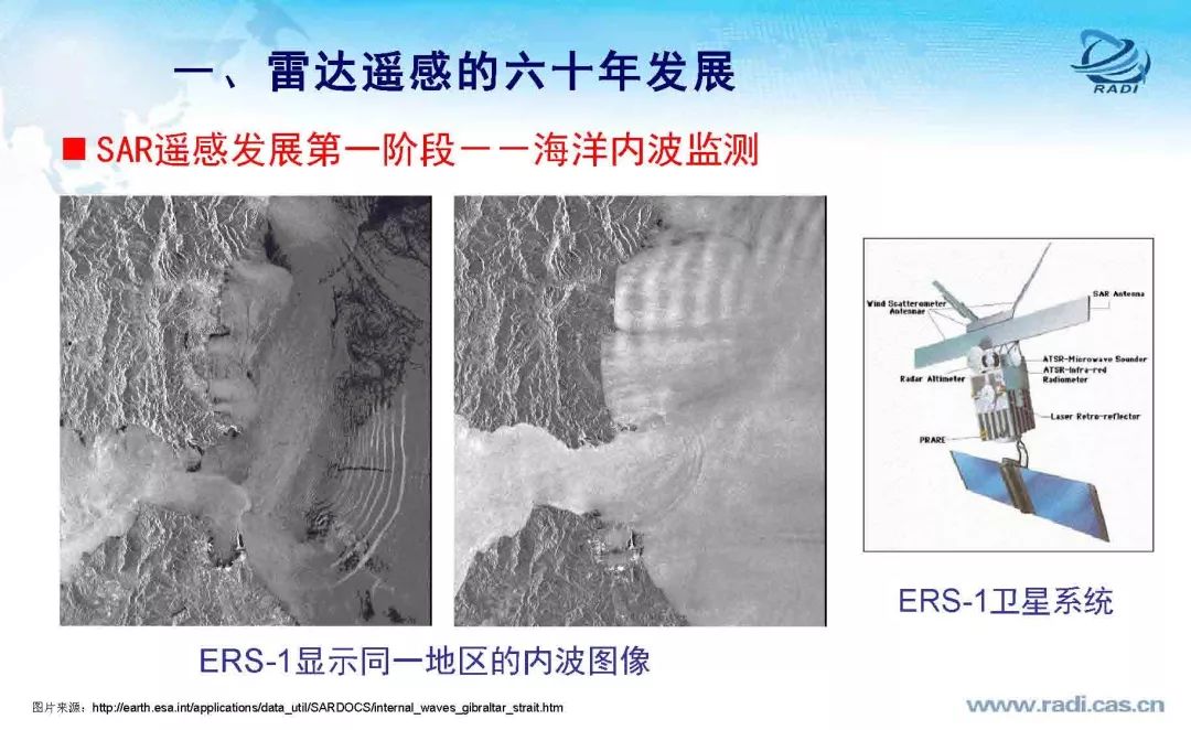 雷达遥感60年的回顾与前瞻