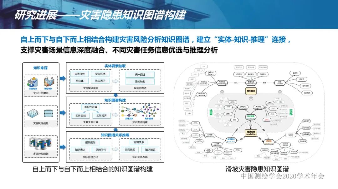 应急测绘智能服务关键技术及重大应用