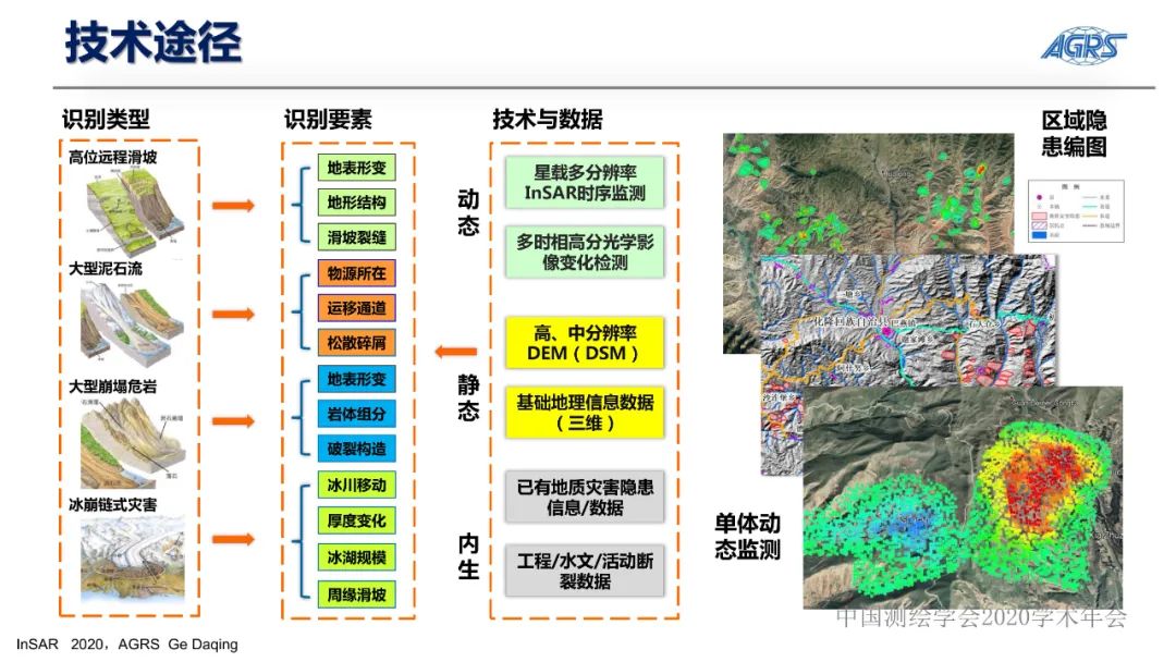 雷达卫星与地质灾害隐患识别InSAR技术应用