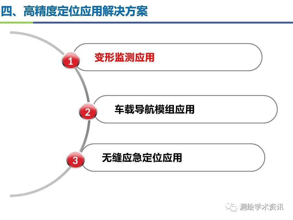 王坚|测绘导航高精度定位关键技术及应用