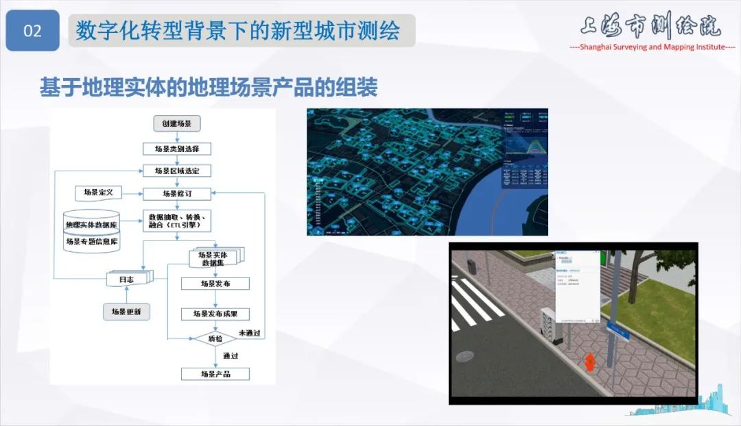 面向城市数字化转型的新型测绘