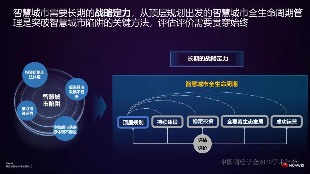 智慧城市顶层规划到运营――华为智慧城市实践分享