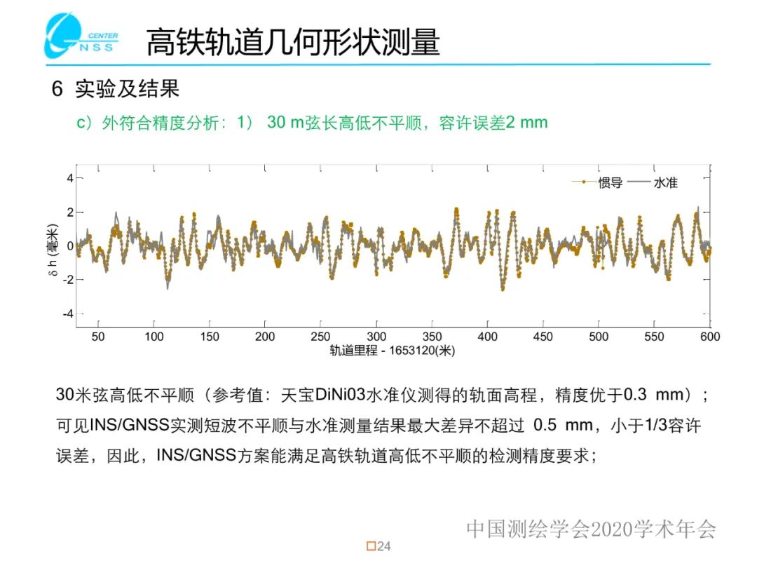 惯性导航在工程测量中的应用