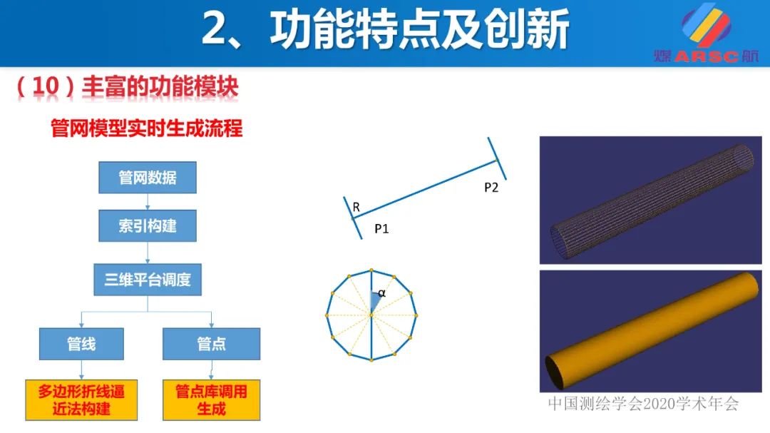 新一代三维地理信息系统