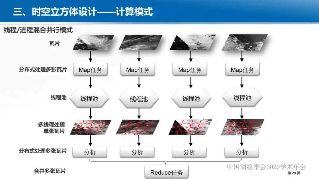 GeoCube: 面向大规模分析的多源对地观测时空立方体