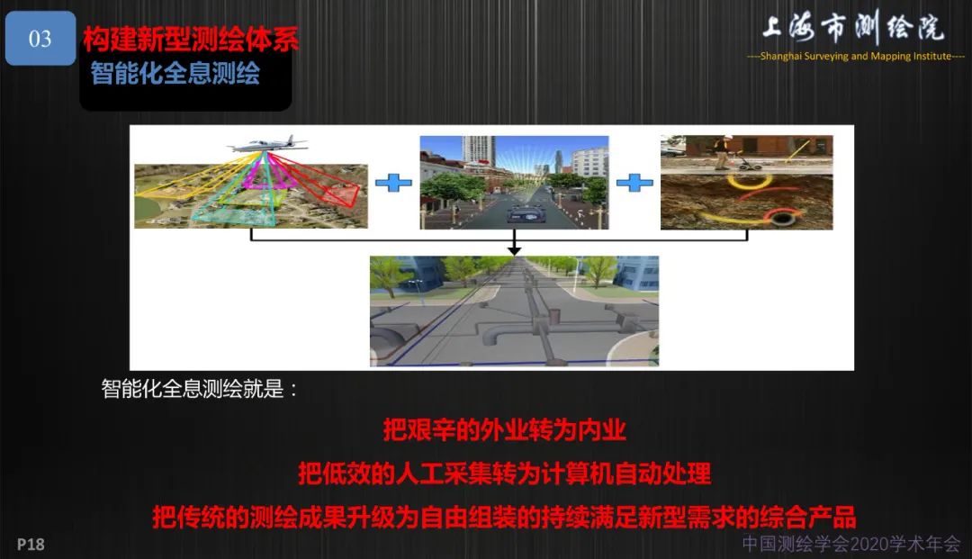 新基建新测绘――上海新型基础测绘探索与实践