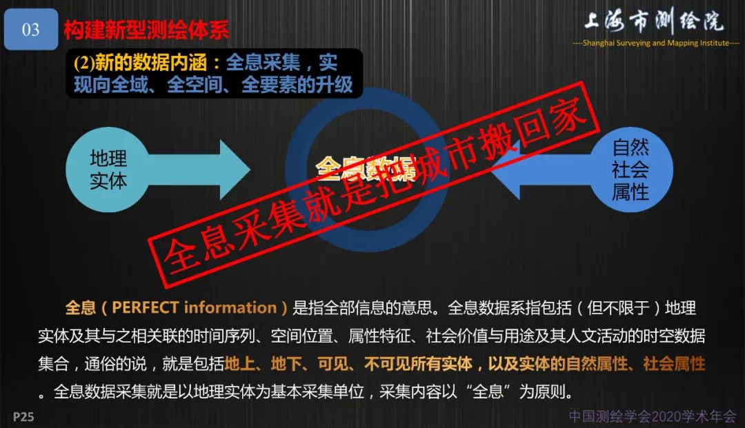 新基建新测绘――上海新型基础测绘探索与实践