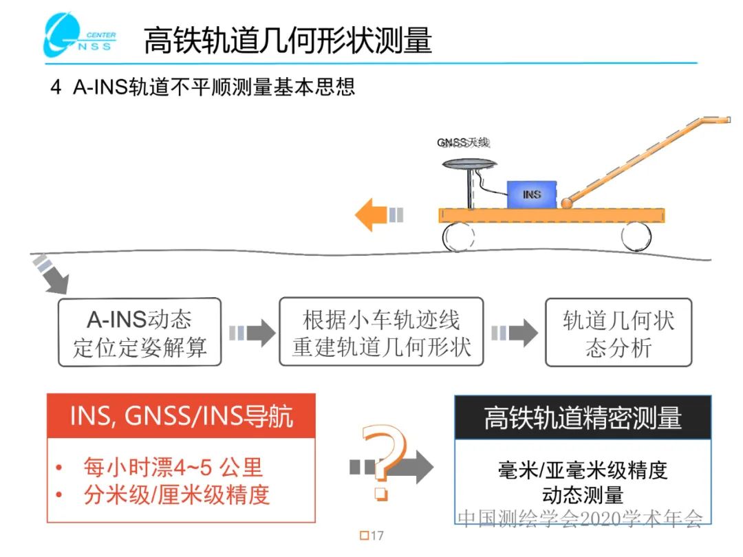 惯性导航在工程测量中的应用