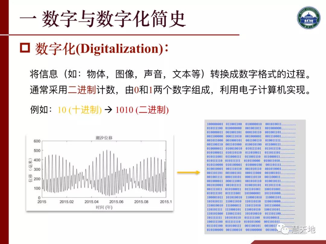 李建成院士|人工智能对测绘学科发展的挑战