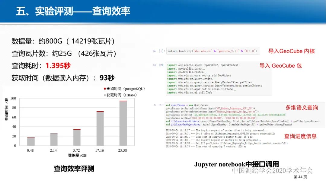 GeoCube: 面向大规模分析的多源对地观测时空立方体