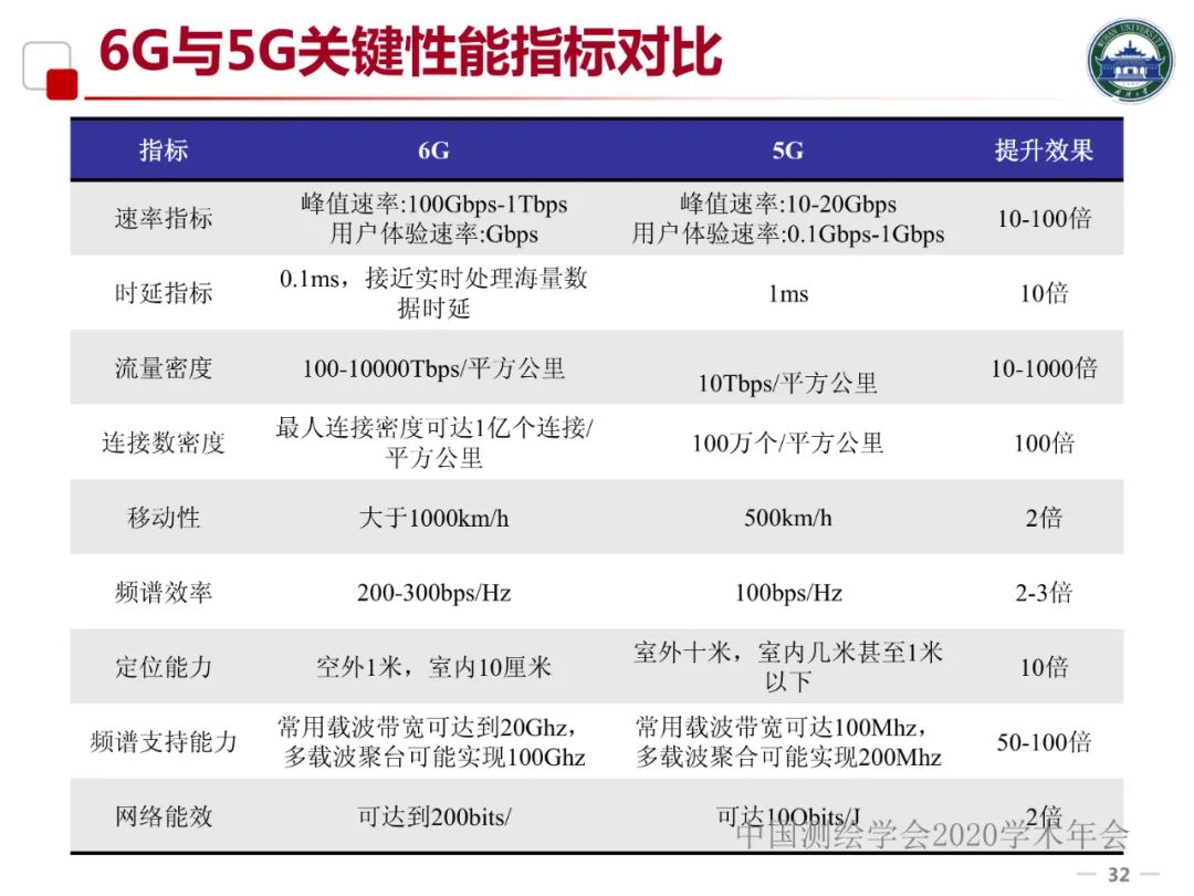 5G/6G时代的位置服务及产业发展