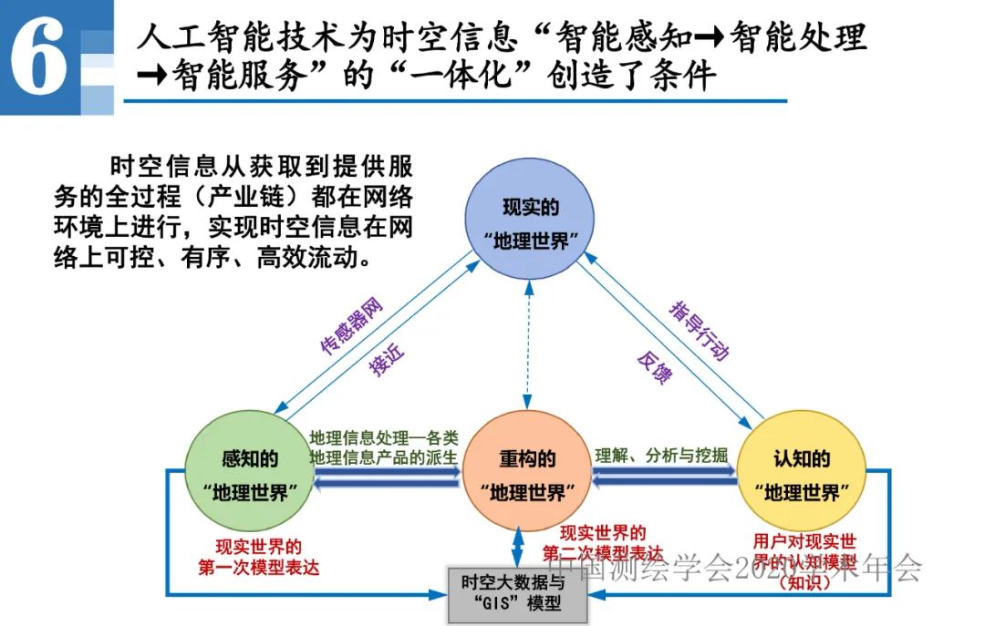 王家耀|人工智能开启地图学的新时代