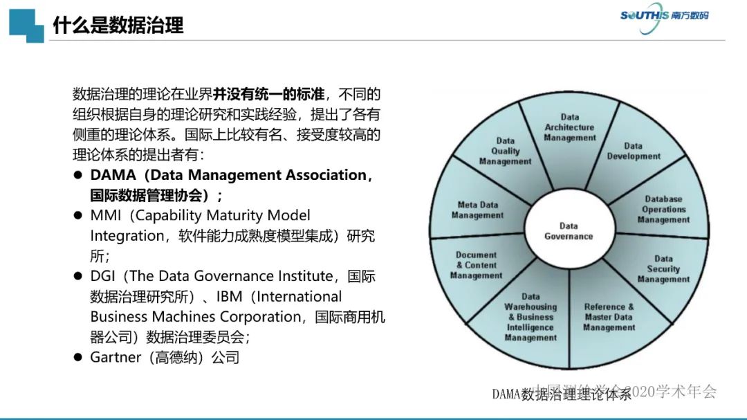 自然资源数据治理