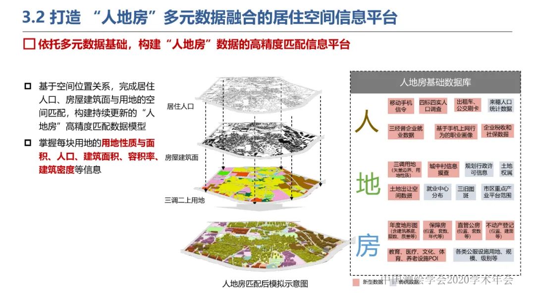 新城市科学下的城市感知与监测预警