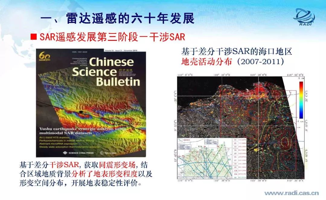雷达遥感60年的回顾与前瞻