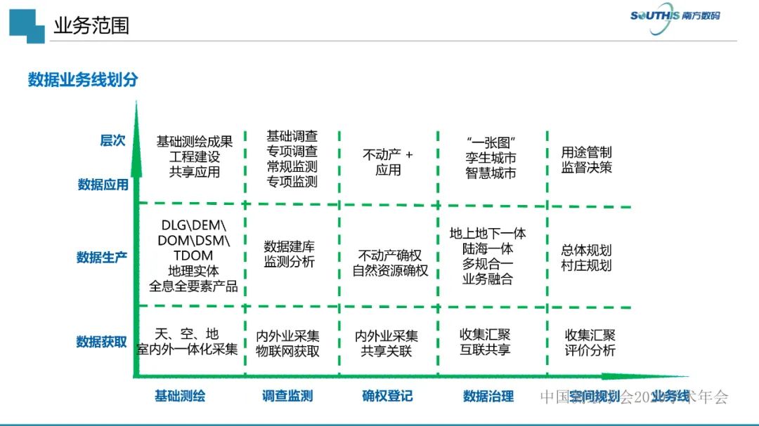 自然资源数据治理