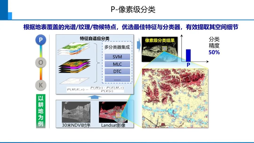 从数字化到智能化测绘――基本问题与主要任务