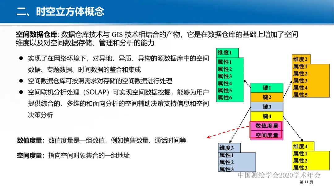 GeoCube: 面向大规模分析的多源对地观测时空立方体