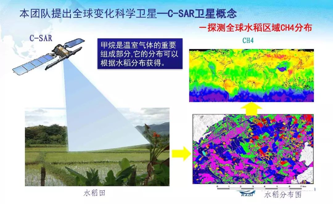 雷达遥感60年的回顾与前瞻