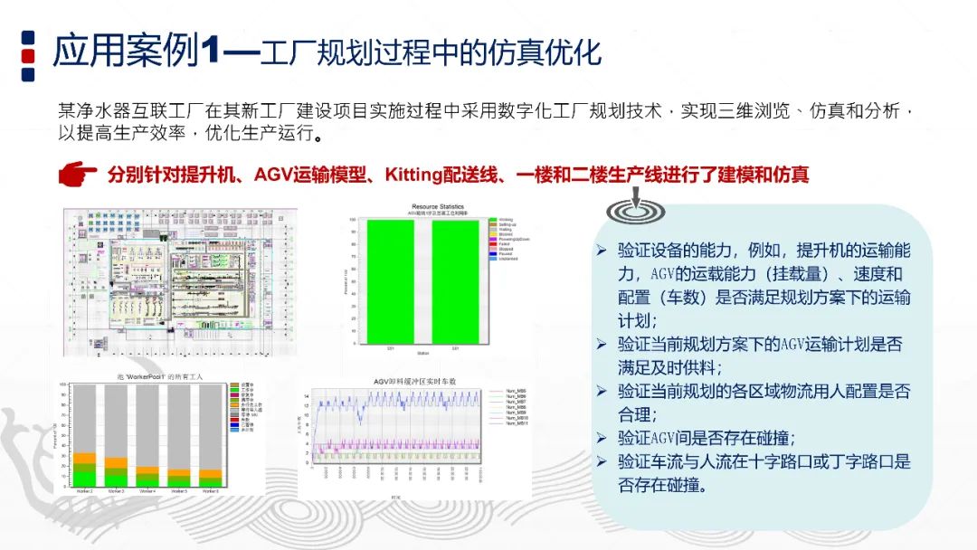 智能制造与数字孪生技术